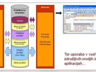 Shematski prikaz umeščenosti aplikacije Kontroling v okolju podatkovnega skladišča.