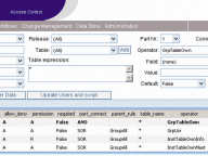 Component of Abraxas DMS is an extremely efficient module that enables you to define security rules for access and actions in data warehouses.