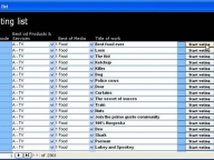 Voting list on the central processor unit.