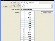 Voting results.