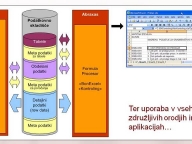 The scheme of Controlling application installed in the environment of data warehouse.