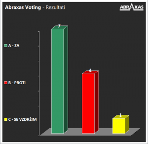glasovanje na seji občinskega sveta